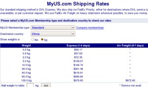 MyUS.com Shipping Rates