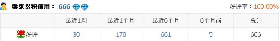 taobao-credit rating-666